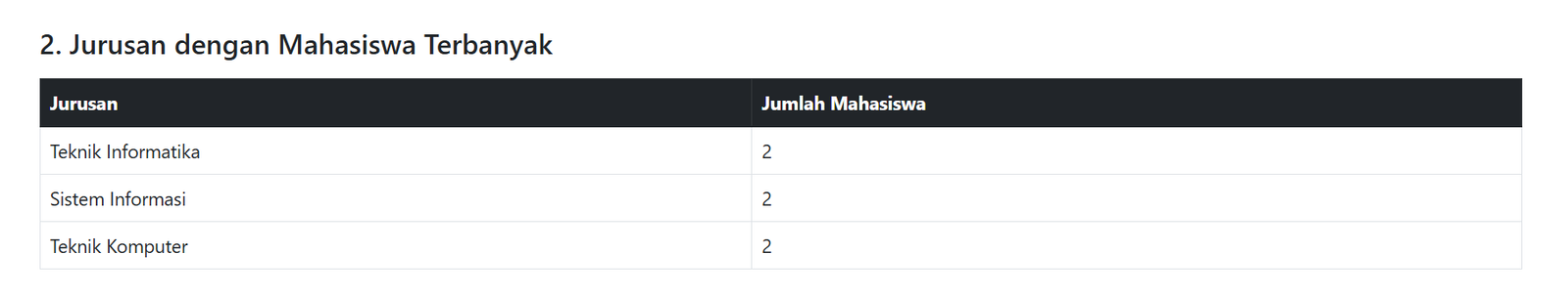 Hasil query 2 di browser
